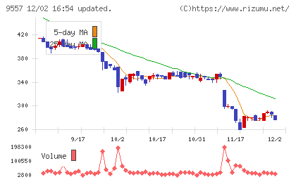 エアークローゼットチャート