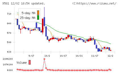 グラッドキューブチャート