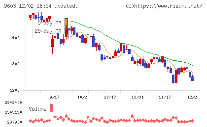 エイチ・アイ・エスチャート