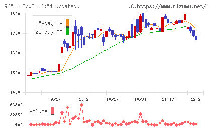 日本プロセスチャート