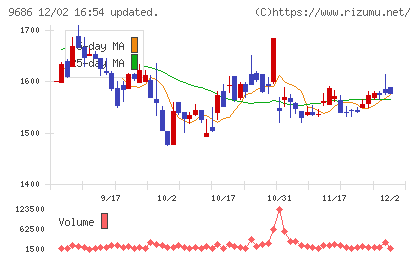 東洋テックチャート