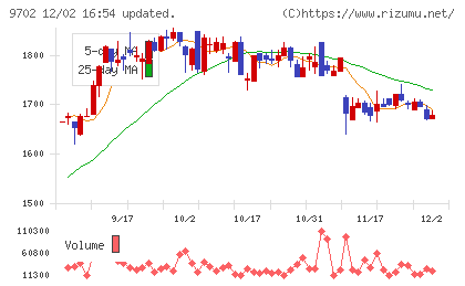 アイ・エス・ビーチャート
