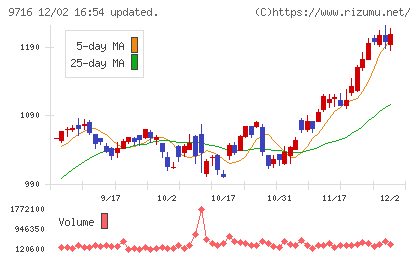 乃村工藝社チャート