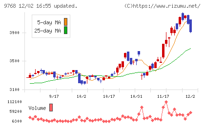 いであチャート