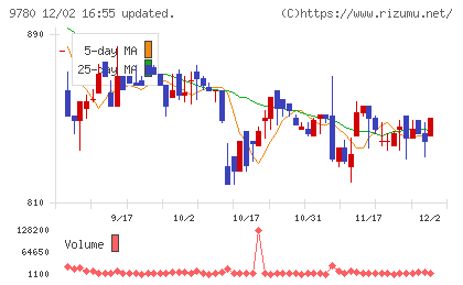 ハリマビステムチャート