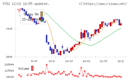 ディーエムエスチャート