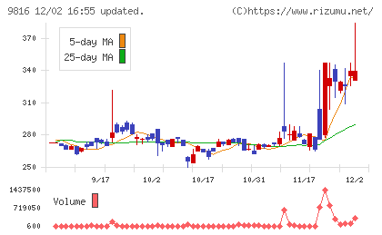 ストライダーズチャート