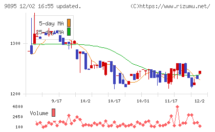 コンセックチャート
