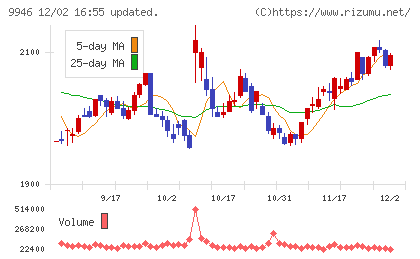 ミニストップチャート