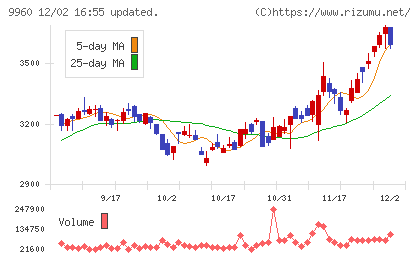 東テクチャート