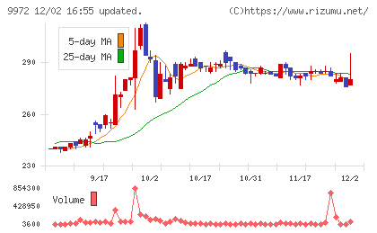 アルテックチャート
