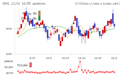 ジェコスチャート