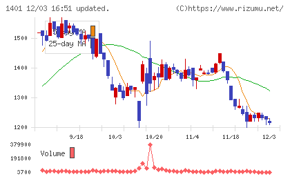 エムビーエスチャート