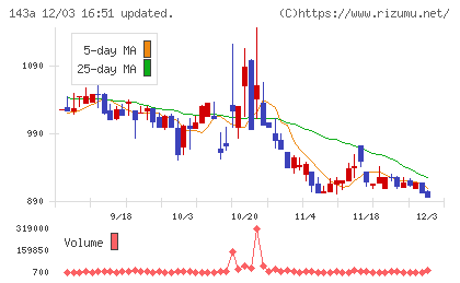 イシンチャート
