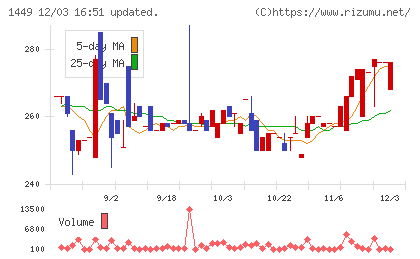 FUJIジャパンチャート