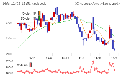 コロンビア・ワークスチャート