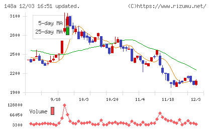 ハッチ・ワークチャート
