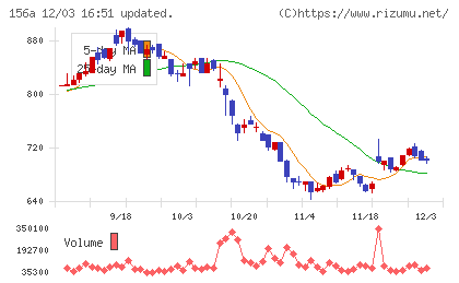 マテリアルグループチャート