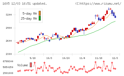 ＩＮＰＥＸチャート