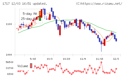 明豊ファシリティワークスチャート