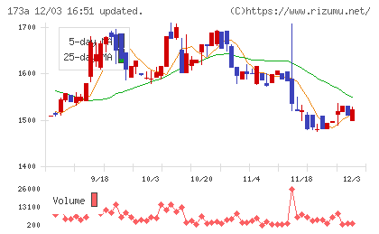 ハンモックチャート