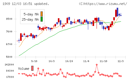 日本ドライケミカルチャート