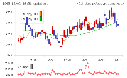 東京エネシスチャート