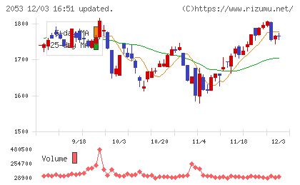中部飼料チャート