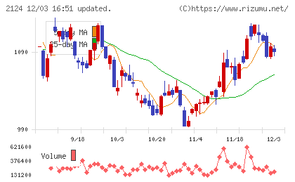 ＪＡＣ　Ｒｅｃｒｕｉｔｍｅｎｔチャート