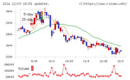 フィットイージーチャート