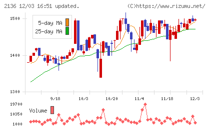 ヒップチャート