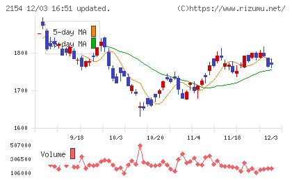 オープンアップグループチャート
