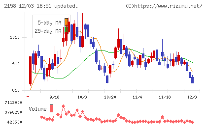 ＦＲＯＮＴＥＯチャート