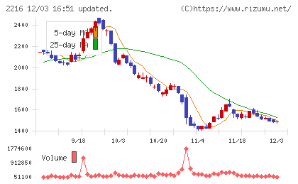 カンロチャート