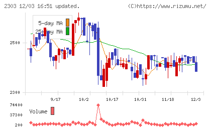 ドーンチャート
