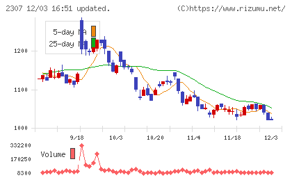 クロスキャットチャート