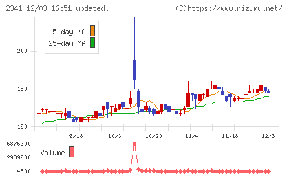 アルバイトタイムスチャート