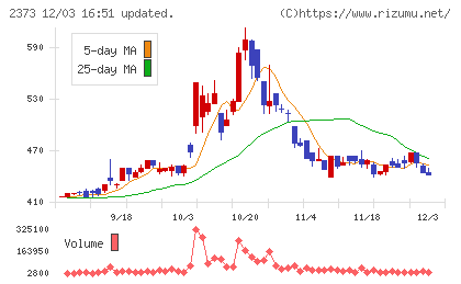 ケア２１チャート