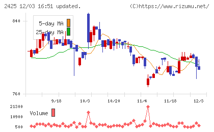 ケアサービスチャート