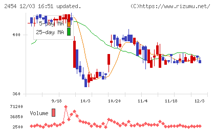 オールアバウトチャート