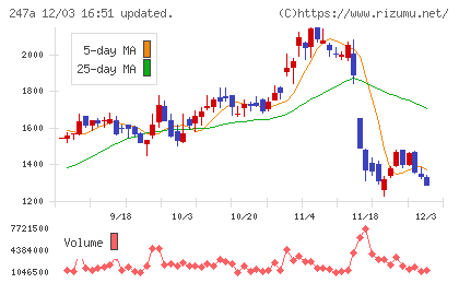 Ａｉロボティクスチャート