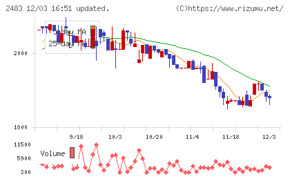 翻訳センターチャート