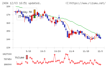 出前館チャート