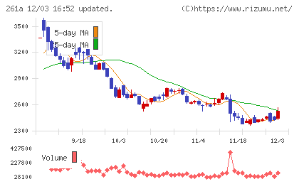 日水コンチャート