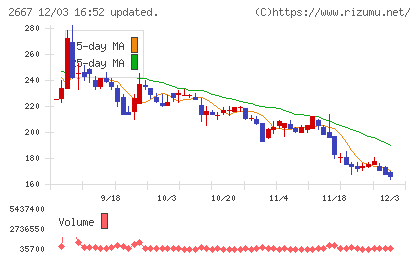 イメージ　ワンチャート