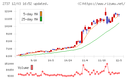 トーメンデバイスチャート