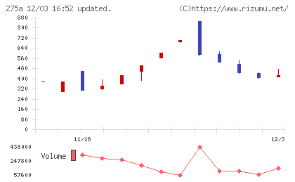 ハンワホームズチャート