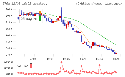ククレブ・アドバイザーズチャート