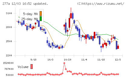 グロービングチャート