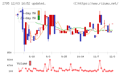 日本プリメックスチャート